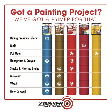 Zinsser Primer Selection Chart