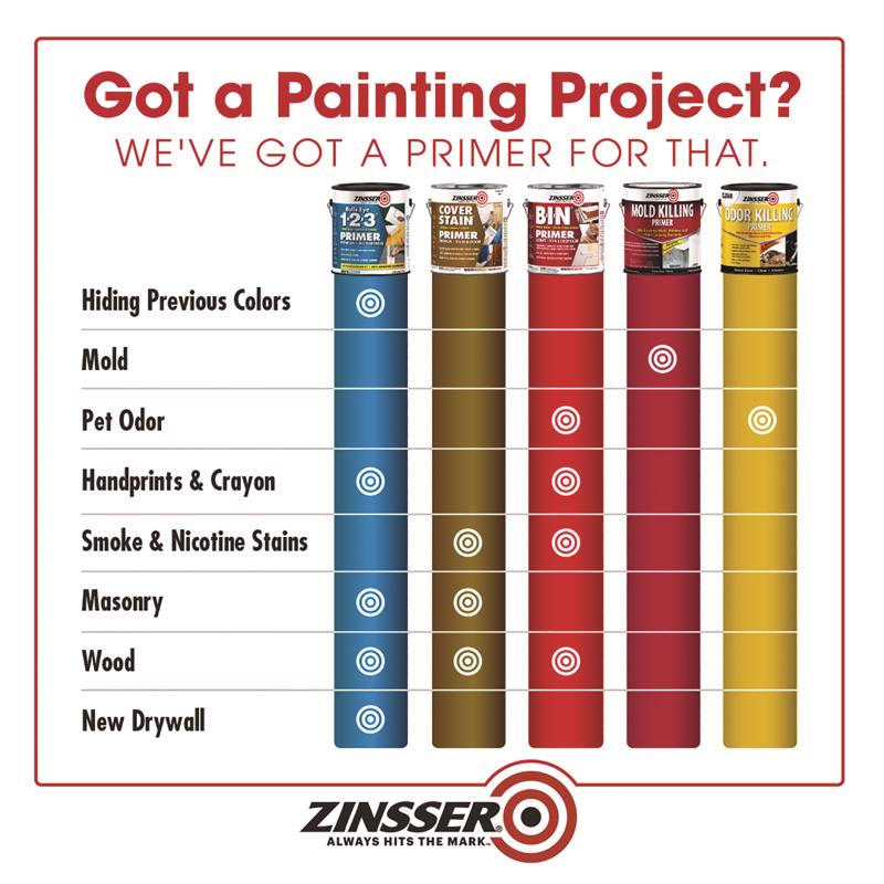 Zinsser primer product line with color chart for painting projects