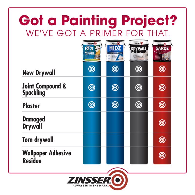 Zinsser Dywall Primer Selector Infographic