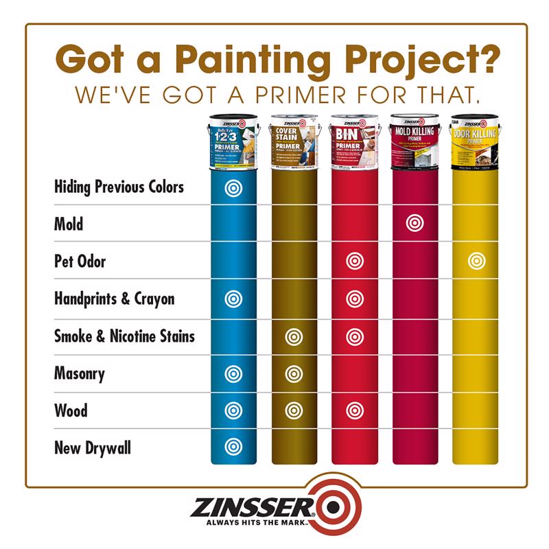 Zinsser Primer Selection Chart 