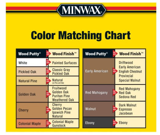 Minwax 1 Lb Wood Putty Color Matching Chart